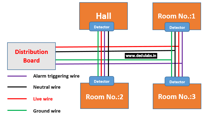 Types of Fire Alarm Systems with Wiring Diagrams or Loops - DEdu Labs